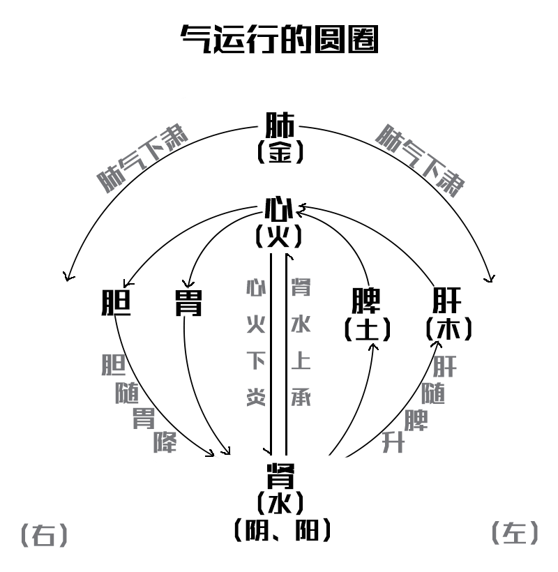 星空体育